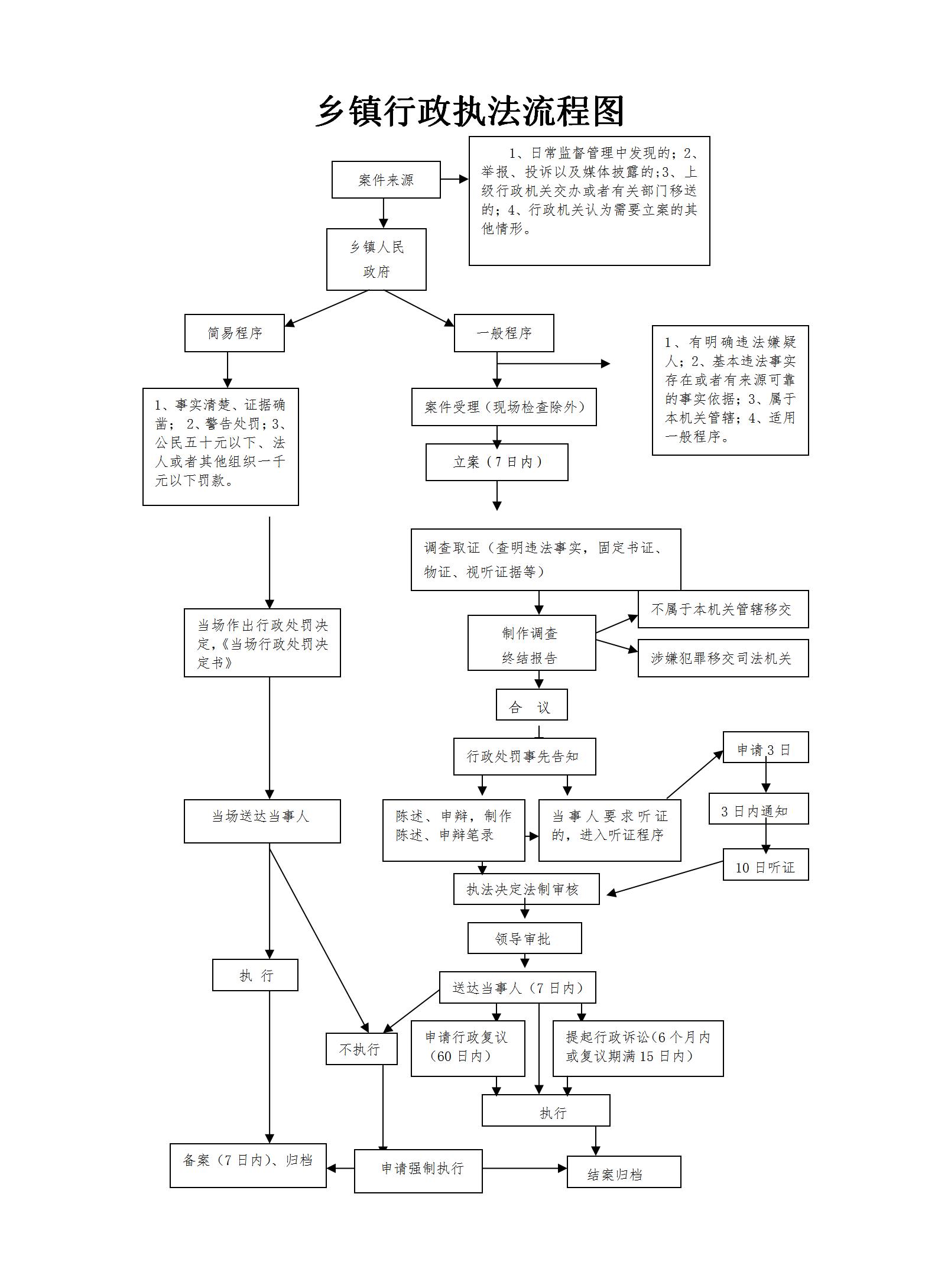 執(zhí)法流程圖.jpg
