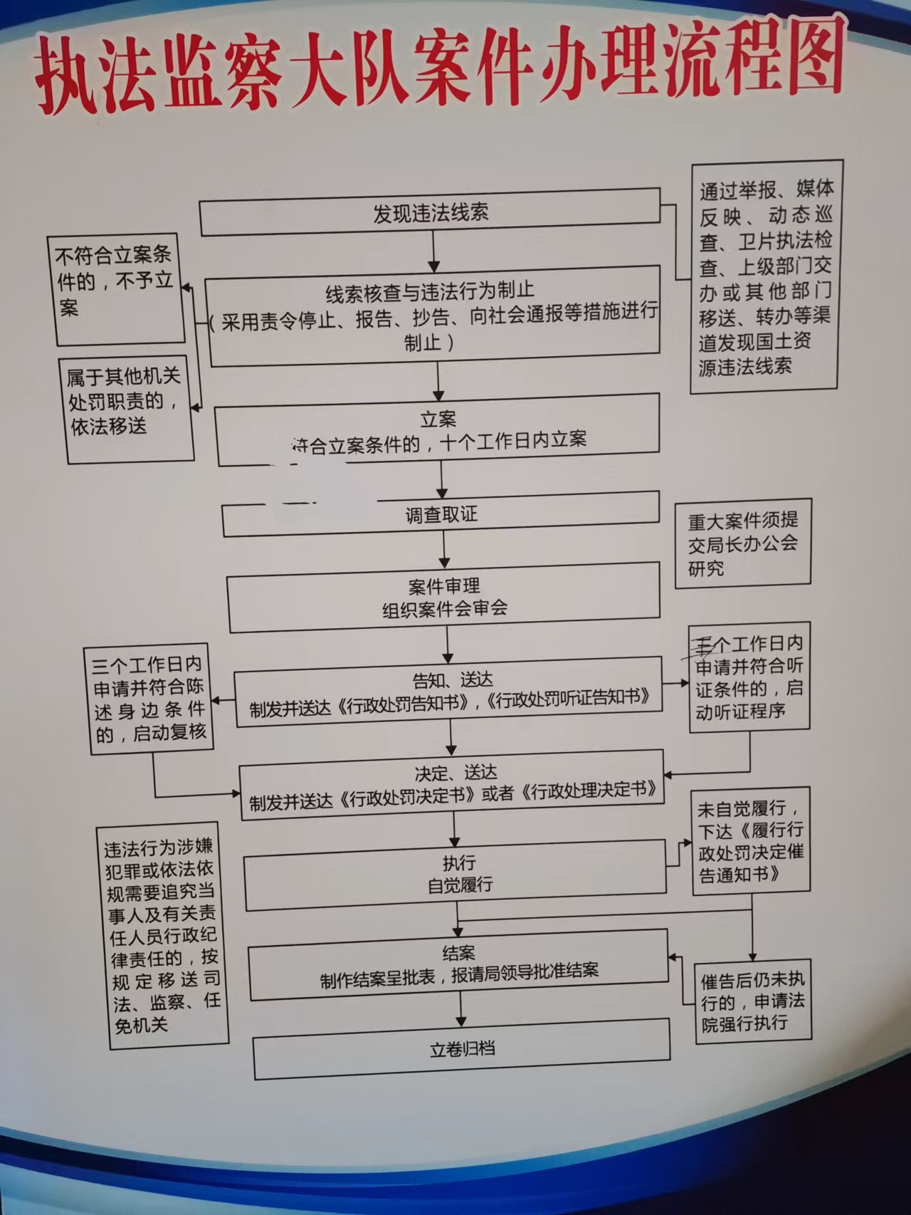 執(zhí)法流程圖.jpg