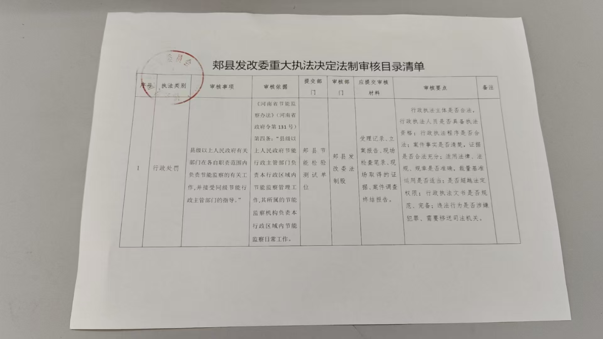 重大執(zhí)法決定法制審查目錄清單.jpg