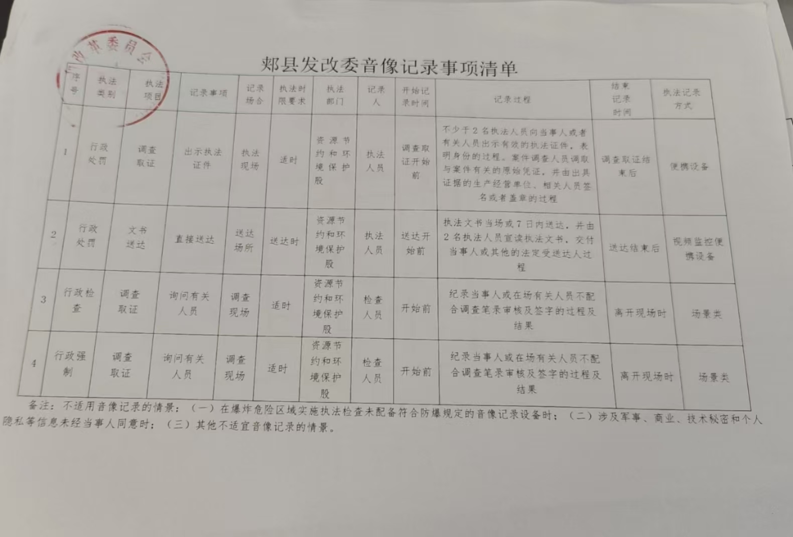 音像記錄事項清單.jpg