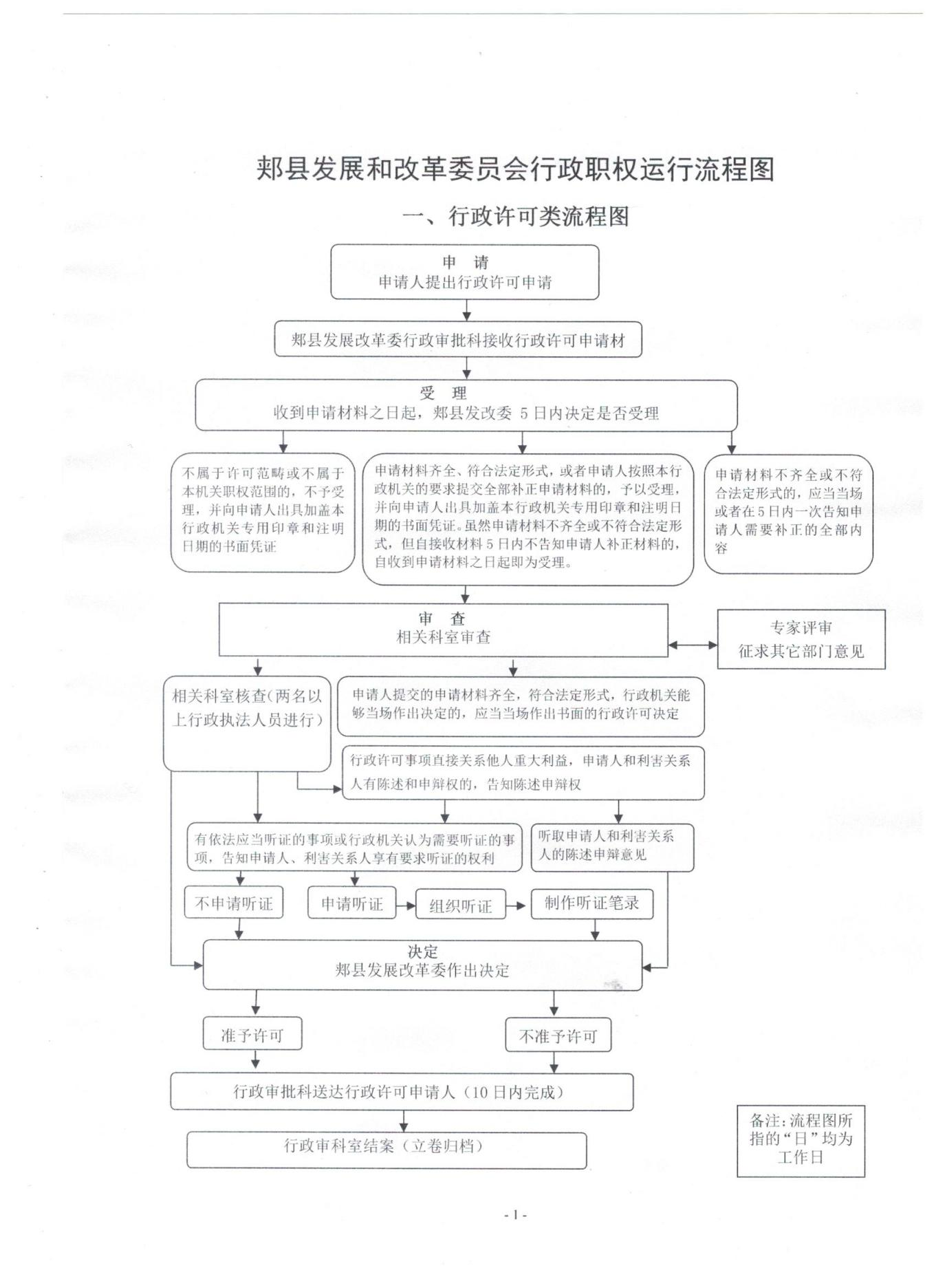 行政執(zhí)法流程圖.png